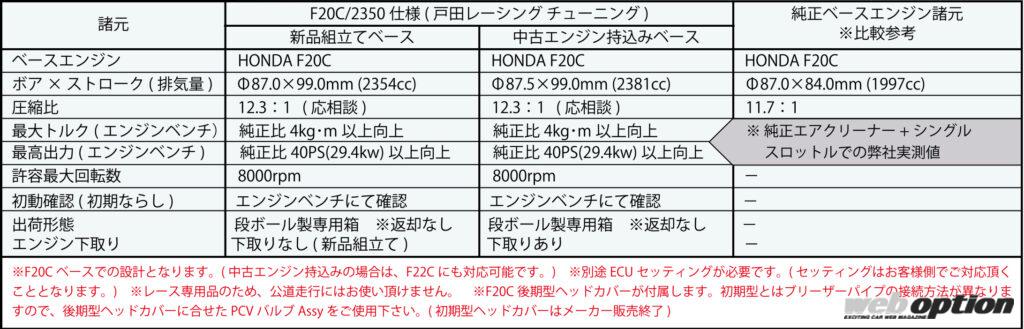 「「戸田レーシングのF20Cコンプリートエンジンが凄まじすぎる！」S2000乗り必見のレーシングスペック」の5枚目の画像