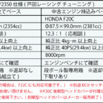 「「戸田レーシングのF20Cコンプリートエンジンが凄まじすぎる！」S2000乗り必見のレーシングスペック」の5枚目の画像ギャラリーへのリンク