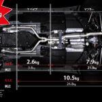 「「漢の砲弾ナナメ出し！」スカイライン400R用の究極系チタンエキゾースト、爆誕」の1枚目の画像ギャラリーへのリンク