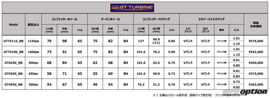 独占スクープ！」HKSの新世代GTタービンシリーズはブラック×ゴールドで勝負!? ｜ web option(ウェブ オプション)