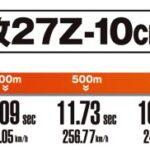 「「わずか16秒で時速300キロに到達!?」1000馬力のR35GT-R湾岸最高速スペックが速すぎる!!」の11枚目の画像ギャラリーへのリンク