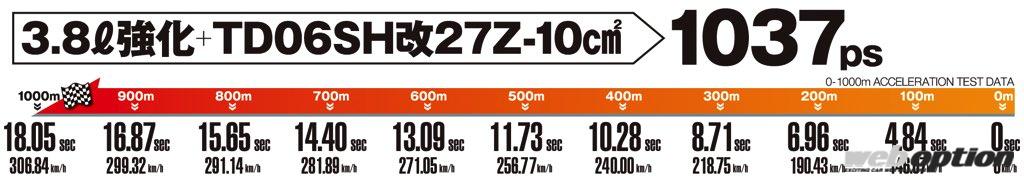 「「わずか16秒で時速300キロに到達!?」1000馬力のR35GT-R湾岸最高速スペックが速すぎる!!」の11枚目の画像