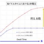 「「最大で純正比約1.6倍の2次電圧にパワーアップ！」1JZ-GTEエンジン用の超高性能レーシングコイルキット爆誕」の2枚目の画像ギャラリーへのリンク