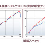 「「GR86のスロットル問題を解消！」リニアな特性が手に入るスーパーオートバックス浜松のECUチューニングメニューに迫る」の5枚目の画像ギャラリーへのリンク