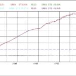 「「GR86のスロットル問題を解消！」リニアな特性が手に入るスーパーオートバックス浜松のECUチューニングメニューに迫る」の9枚目の画像ギャラリーへのリンク