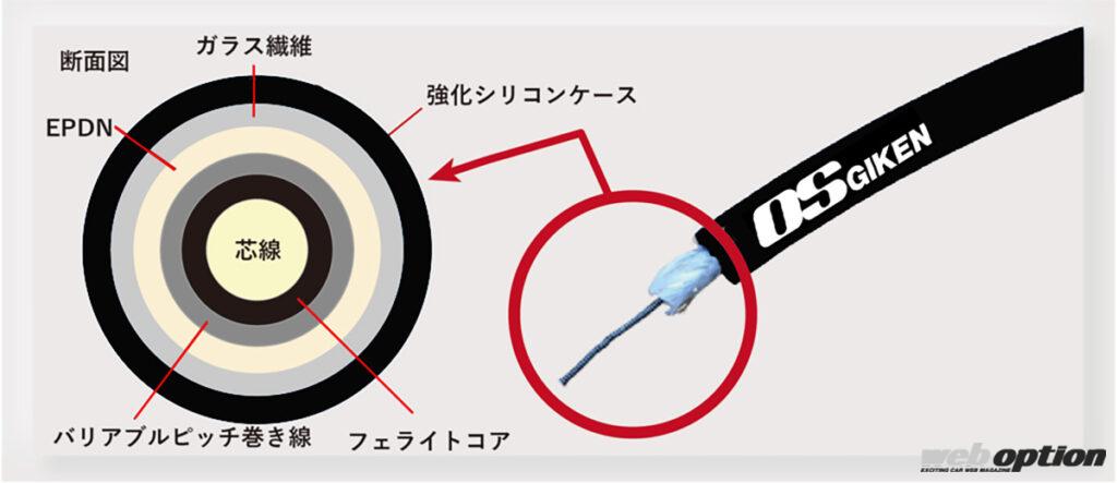 「「L型エンジン使いに超朗報！」OS技研がL6＆L4エンジン向けの高性能点火系アイテムをリリース」の5枚目の画像