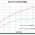 「「最大で純正比約1.5倍の2次電圧にパワーアップ！」4G63エンジン用の超高性能レーシングコイルキット登場！」の1枚目の画像ギャラリーへのリンク