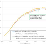 「「純正比マイナス30パーセントの低排圧仕様！」HKSの最先端マフラーにFL5型シビックタイプR用が登場」の1枚目の画像ギャラリーへのリンク