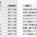 「「生産台数はわずか200台程度か!?」車体番号135番台の激レアなS2000と奇跡の遭遇」の12枚目の画像ギャラリーへのリンク