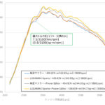 「「純正比マイナス30パーセントの低排圧仕様！」HKSの最先端マフラーにFL5型シビックタイプR用が登場」の2枚目の画像ギャラリーへのリンク