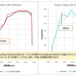 「「ついにGRカローラのブーストアップが可能に！」HKSパワーエディターがG16Eエンジンを覚醒させる!!」の1枚目の画像ギャラリーへのリンク