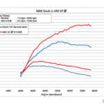 「「S660パワーチューニングの王道！」HKSのGT100Rパッケージが魅力的すぎる」の7枚目の画像ギャラリーへのリンク