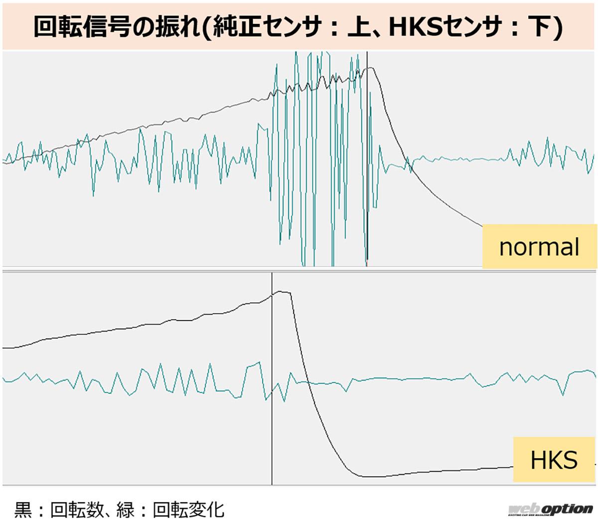 「「現代的RB26チューンの新定番!?」クランク角センサー移設で第2世代GT-Rの走りが激変！」の5枚めの画像