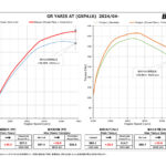 「「4万円で約40馬力アップ!?」マイナーチェンジ後のGRヤリス対応のブーストアップパーツを見逃すな！」の2枚目の画像ギャラリーへのリンク