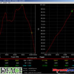 「「サーキット仕様のRX-8も参戦！」カーショップリードの大人気イベント『パワーチェック大会』に密着！Part.2」の10枚目の画像ギャラリーへのリンク