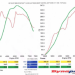 「「FD3Sパワーチューニング考察」ブーストアップとタービン交換の違いをダイナパックで検証してみた！」の10枚目の画像ギャラリーへのリンク