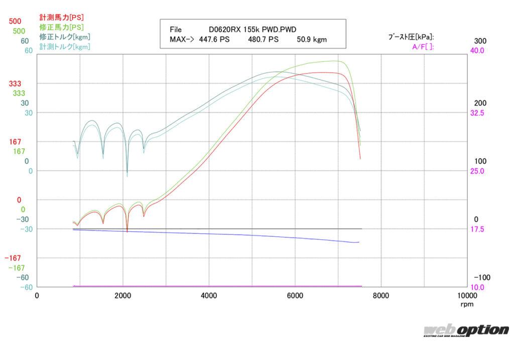 「「86＆BRZチューニング新時代」600馬力対応のZ34純正ミッション流用という選択肢」の4枚目の画像