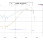 「「86＆BRZチューニング新時代」600馬力対応のZ34純正ミッション流用という選択肢」の4枚目の画像ギャラリーへのリンク