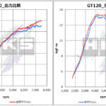 「「HKSがS660用の新作タービン＆サクションを開発中！」安全に120馬力を狙えるシステムが誕生間近だ!!」の7枚目の画像ギャラリーへのリンク