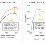 「「ZC33S用フラッシュエディターがリニューアル！」初期型から最新型まで全モデルのMT＆AT対応に!!」の5枚目の画像ギャラリーへのリンク