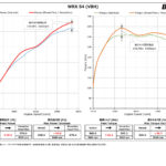 「「WRX S4は格好のチューニングベースだ！」ブリッツ流の調律術で大人のツアラー感を引き出す!!」の6枚目の画像ギャラリーへのリンク