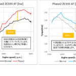 「「ZC33S用フラッシュエディターがリニューアル！」初期型から最新型まで全モデルのMT＆AT対応に!!」の3枚目の画像ギャラリーへのリンク