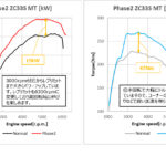 「「ZC33S用フラッシュエディターがリニューアル！」初期型から最新型まで全モデルのMT＆AT対応に!!」の4枚目の画像ギャラリーへのリンク