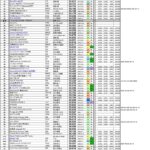 「「坂東ソアラ2号機が遂に51秒台突入！」筑波サーキットTIME ATTACKランキング」の59枚目の画像ギャラリーへのリンク