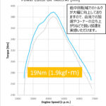 「「マイナーチェンジ後のGRヤリスを簡単ブーストアップ！」カプラーオンでパワー増強を狙えるHKSの必殺パーツ登場!!」の2枚目の画像ギャラリーへのリンク