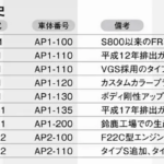 「「生産台数はわずか200台程度か!?」車体番号135番台の激レアなS2000と奇跡の遭遇」の12枚目の画像ギャラリーへのリンク