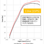 「「マイナーチェンジ後のGRヤリスを簡単ブーストアップ！」カプラーオンでパワー増強を狙えるHKSの必殺パーツ登場!!」の3枚目の画像ギャラリーへのリンク