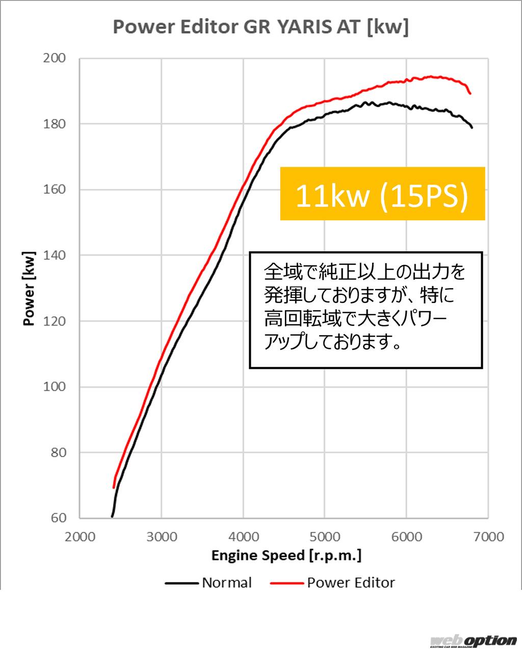 「「マイナーチェンジ後のGRヤリスを簡単ブーストアップ！」カプラーオンでパワー増強を狙えるHKSの必殺パーツ登場!!」の3枚めの画像