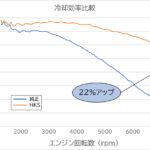 「「FL5型シビックタイプRをさらなる高みへと誘う」HKSのトータルチューニング！」の4枚目の画像ギャラリーへのリンク