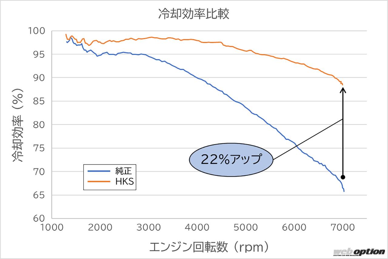 「「FL5型シビックタイプRをさらなる高みへと誘う」HKSのトータルチューニング！」の15枚めの画像