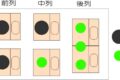 クルマの乗車定員と子供の数え方