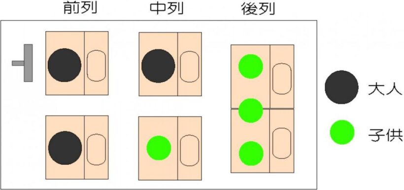 クルマの乗車定員と子供の数え方
