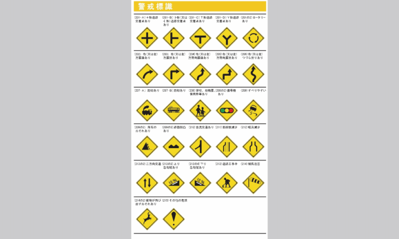 国土交通省が公開する警戒標識の一覧（資料：国土交通省）