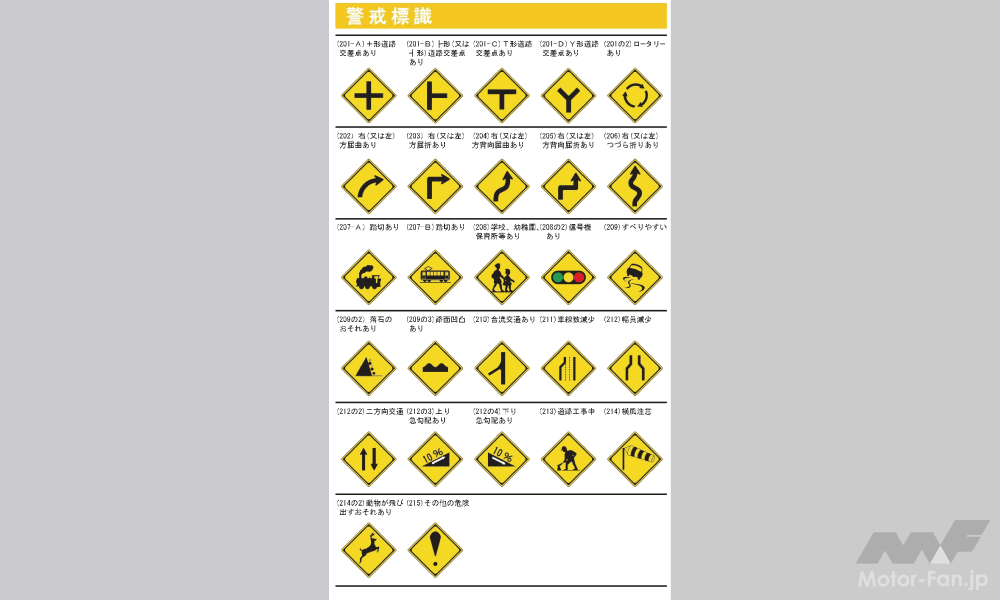国土交通省が公開する警戒標識の一覧（資料：国土交通省）