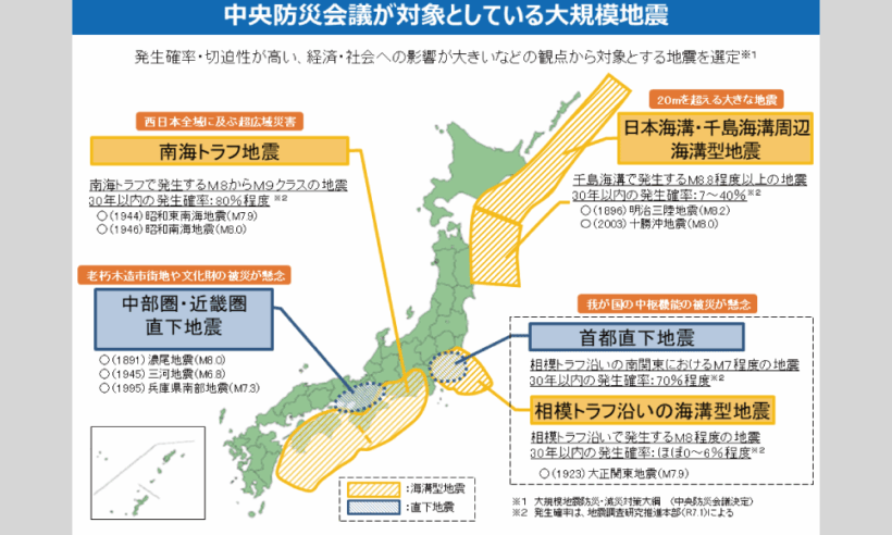 日本で今後想定されている大規模地震の表（資料：内閣府）