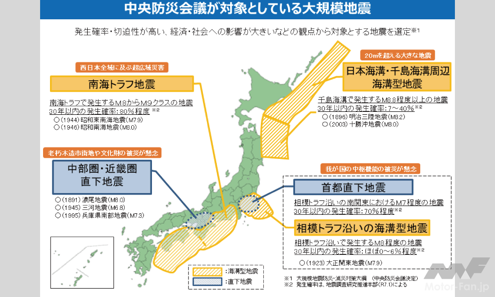日本で今後想定されている大規模地震の表（資料：内閣府）