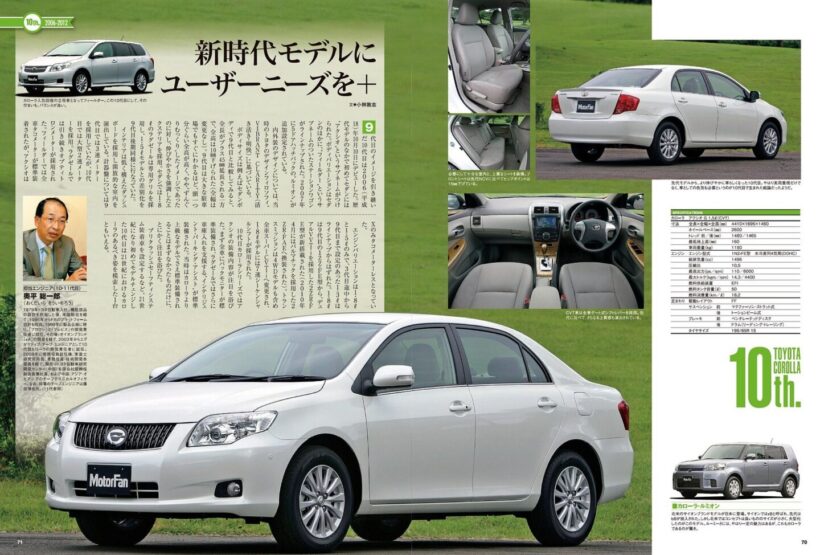 10代目カローラ