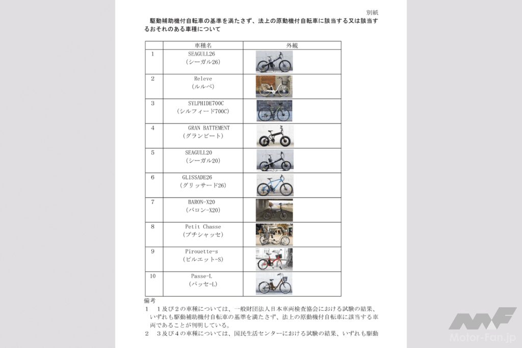 駆動補助機付自転車の基準を満たさず、法上の原動機付自転車に該当する又は該当するおそれのある車種について(資料:警視庁)