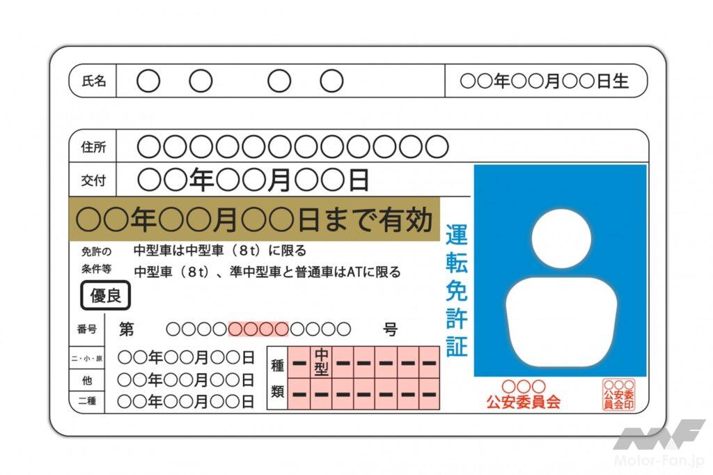 運転免許証のイメージ