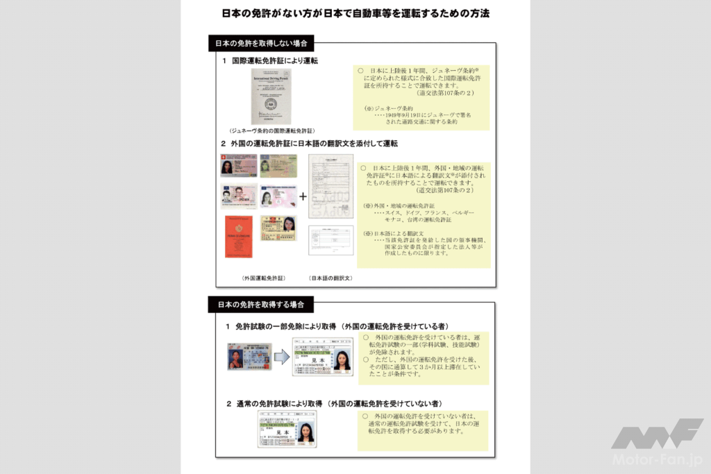 外国人が日本で運転するために必要なものの資料(資料:警察庁)