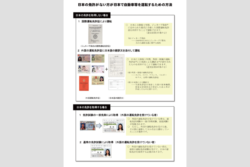 外国人が日本で運転するために必要なものの資料（資料：警察庁）