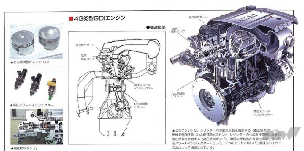 4G93型GDIエンジン