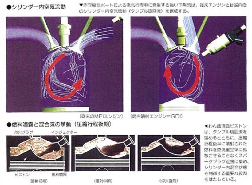 4G93型GDIエンジン