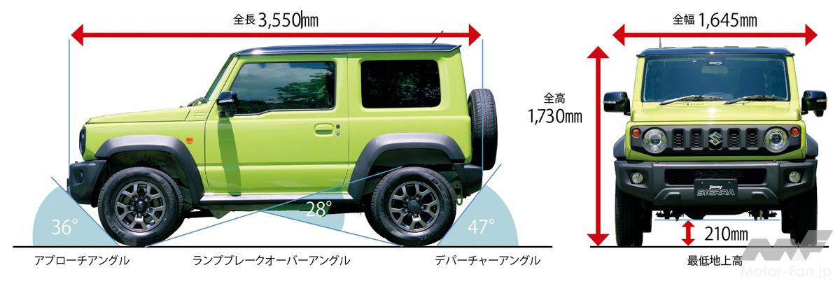 違うのはボディサイズだけじゃない！ ノマド、シエラ、ジムニーの3