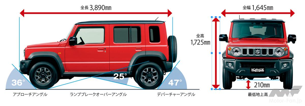 違うのはボディサイズだけじゃない！ ノマド、シエラ、ジムニーの3