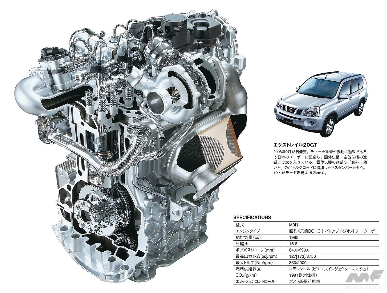 日産が米国SULEVレベルのクリーンディーゼルを開発、人気SUV